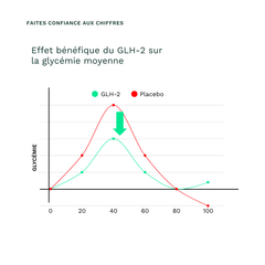 GLH-2 infografiek