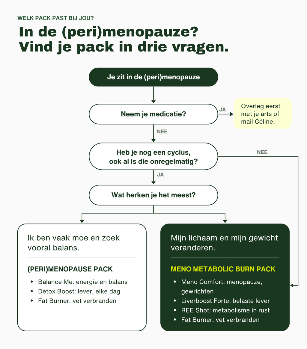 Meno Metabolic Burn Pack - Insentials