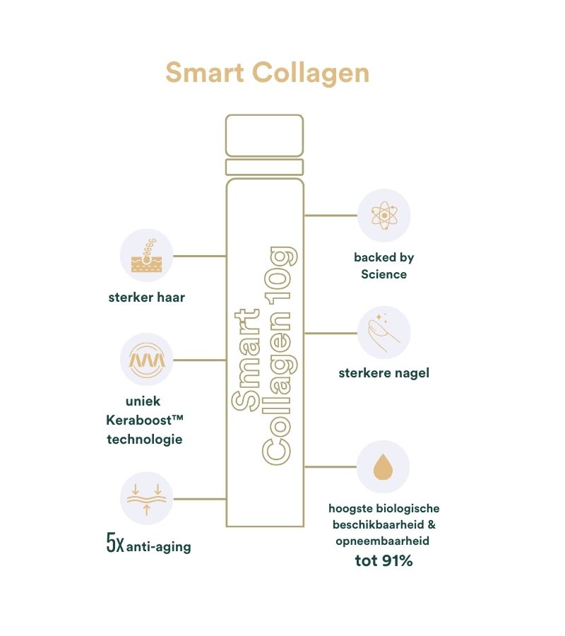 Blog collageen