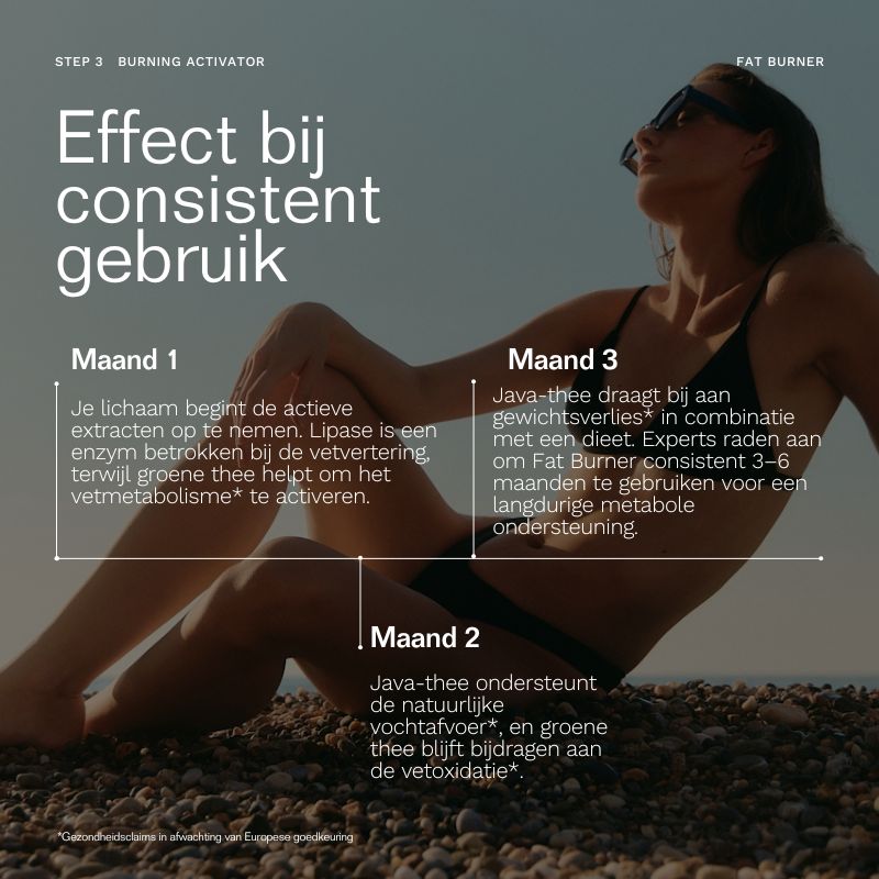 Fat Burner