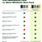 Meno Metabolic Burn Pack - Insentials