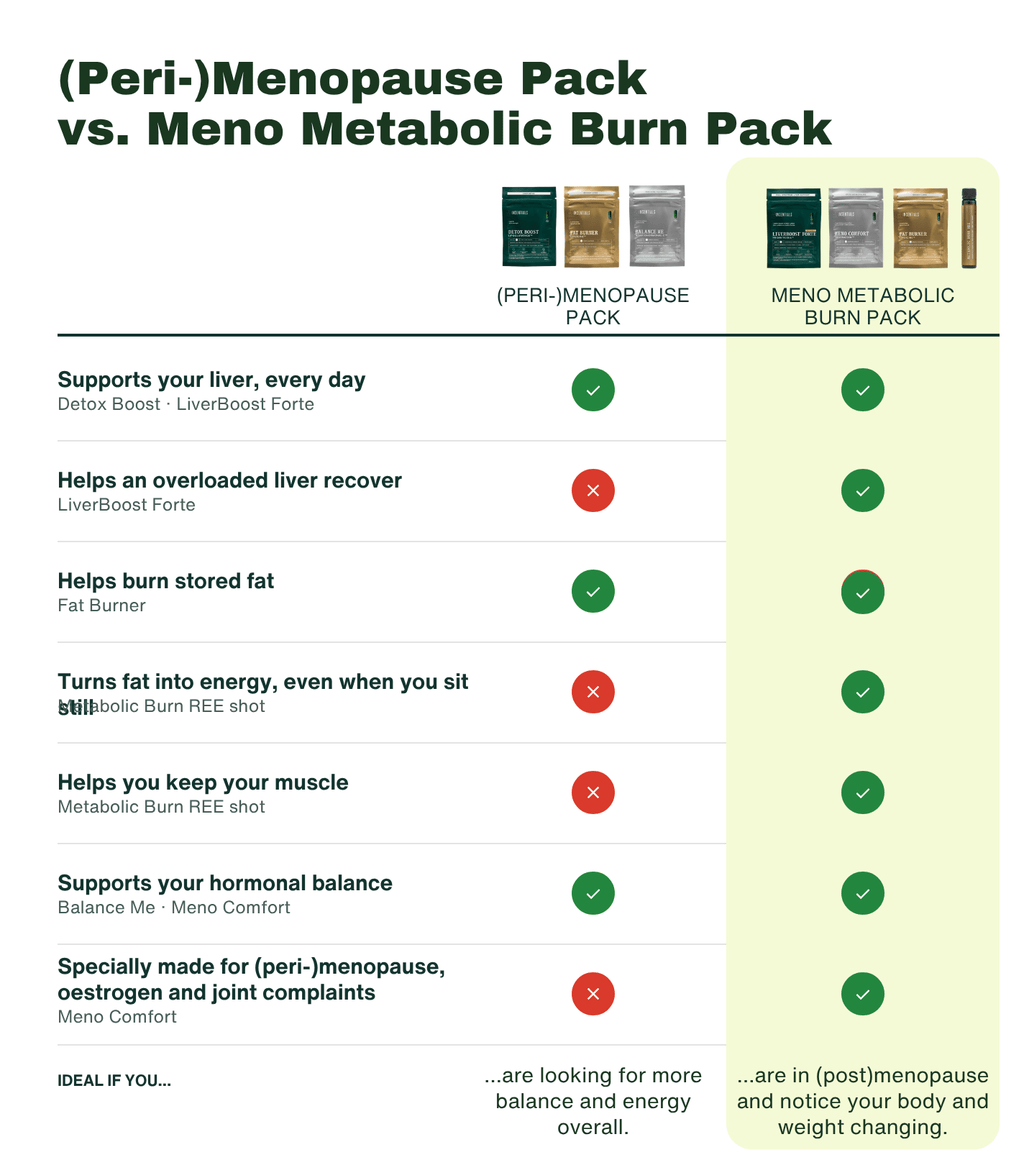 Meno Metabolic Burn Pack - Insentials