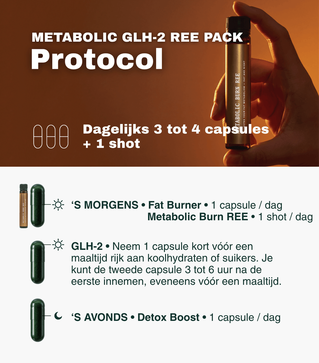Metabolic GLH-2 REE Pack - Insentials