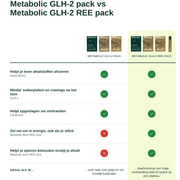 Metabolic GLH-2 REE Pack - Insentials