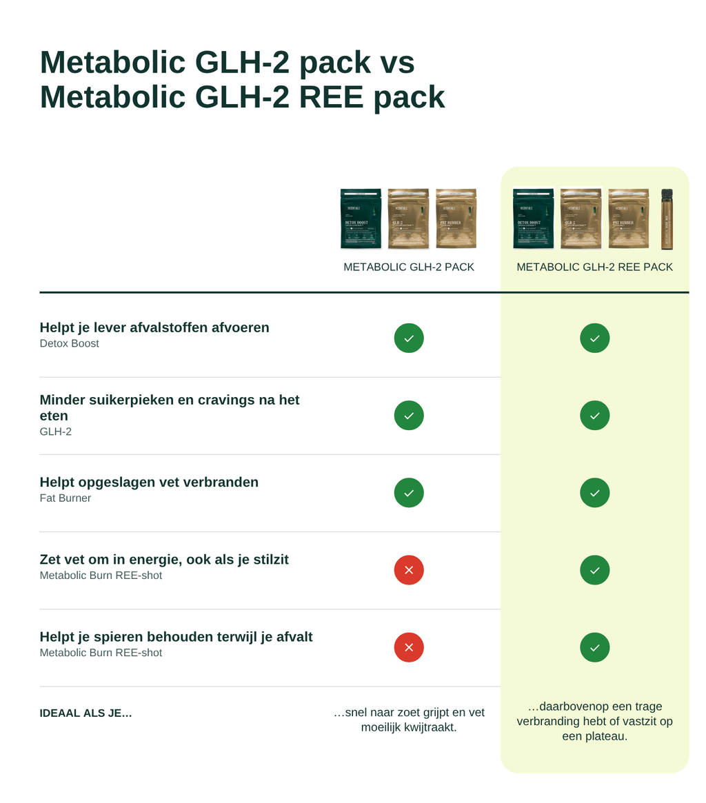 Metabolic GLH-2 REE Pack - Insentials