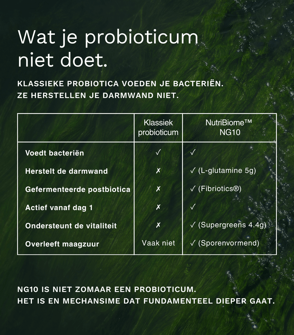 NutriBiome™ - Insentials