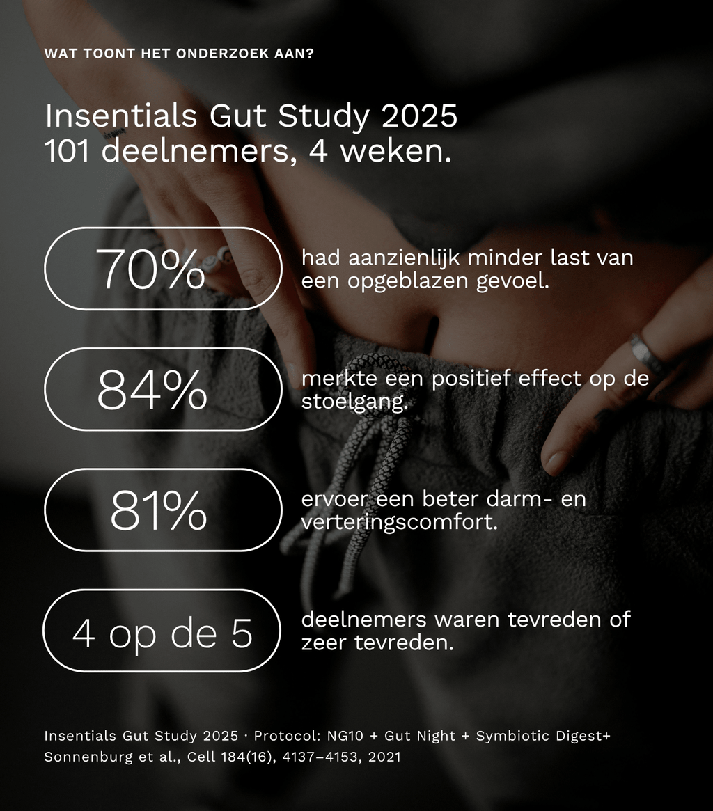 NutriBiome™ - Insentials