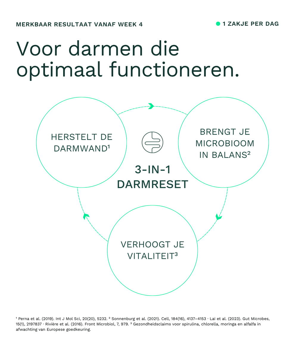 NutriBiome™ - Insentials