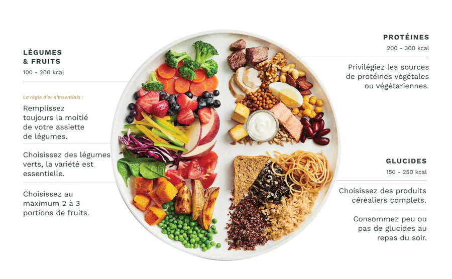 Assiette équilibrée