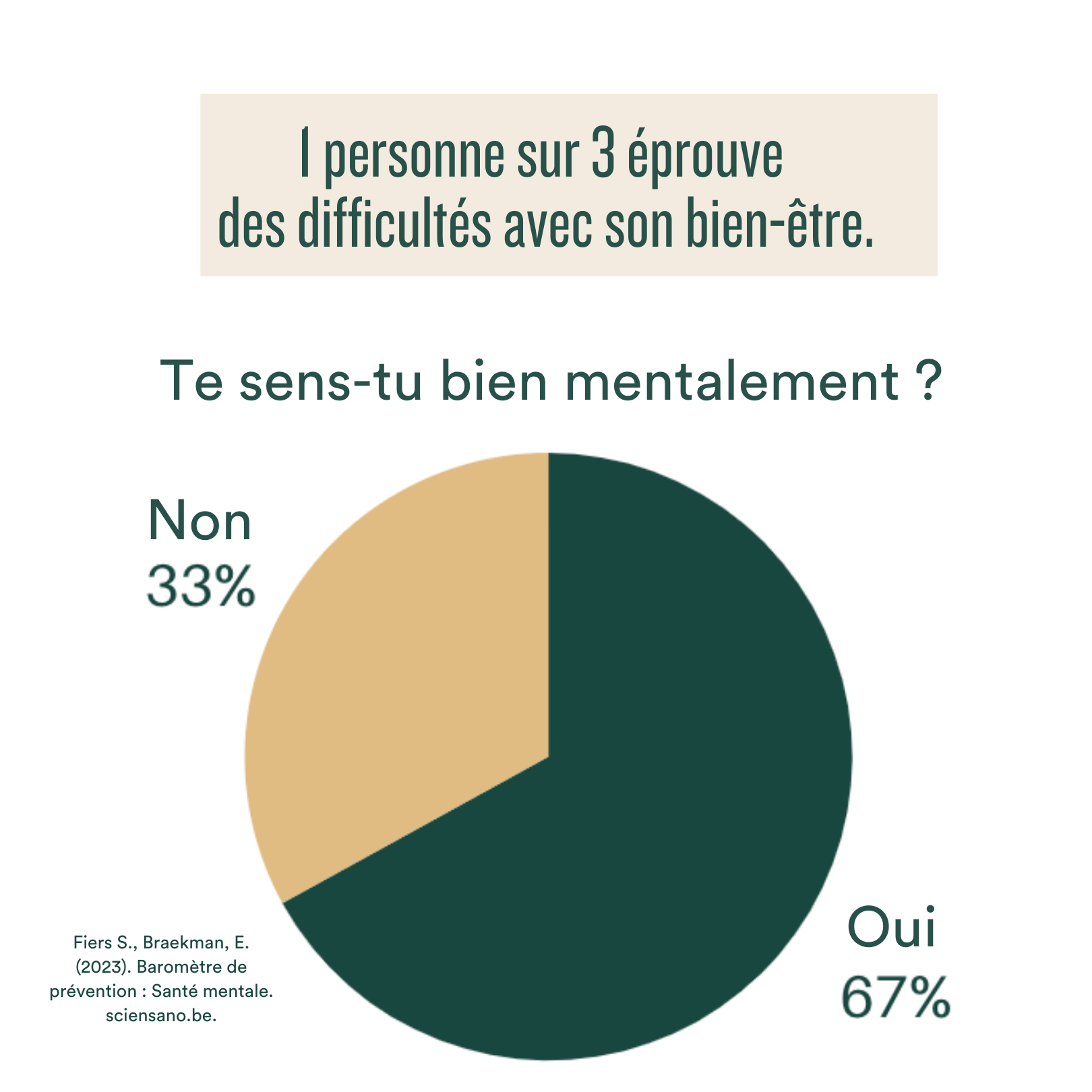 Bienetre mental sante