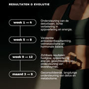 Detox Boost - Insentials