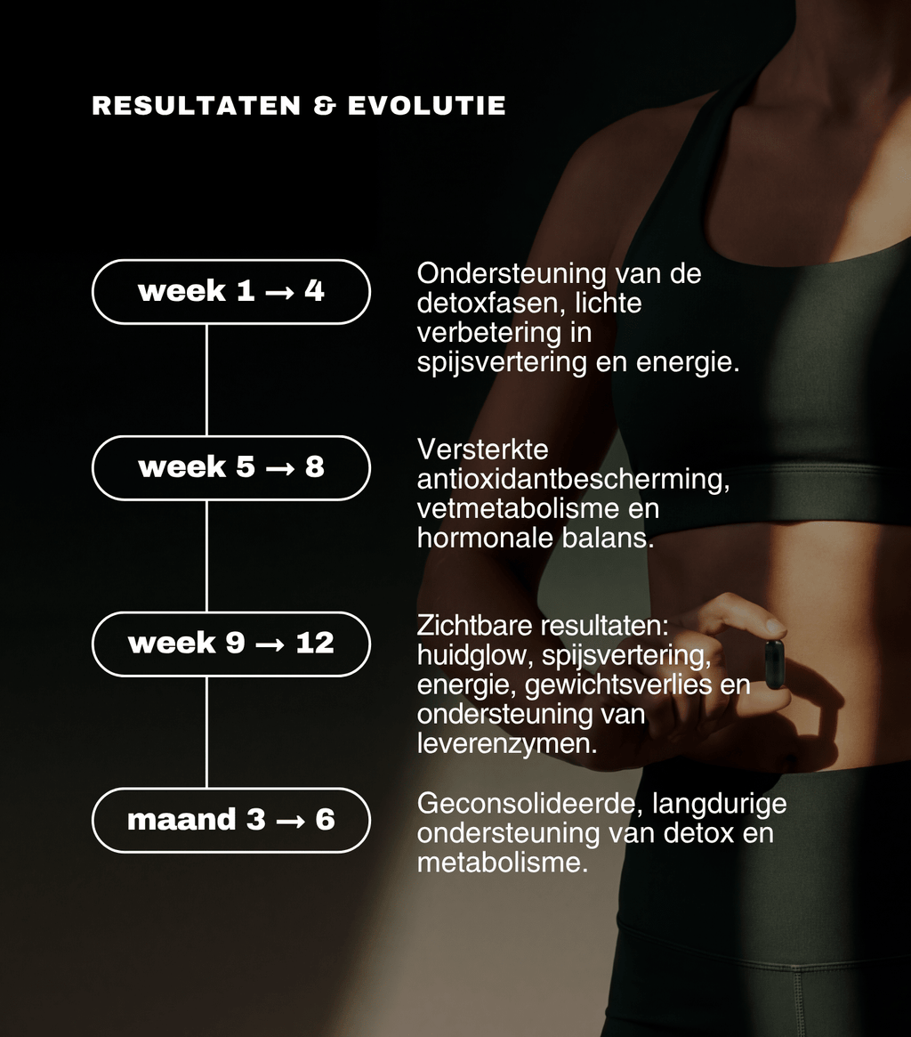 Detox Boost - Insentials