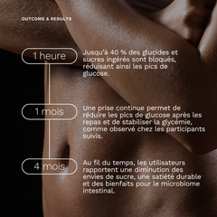 GLH-2 timeline