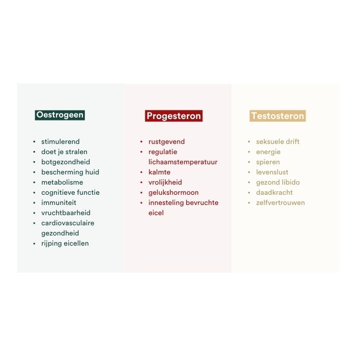 functies hormonen voor menopauze