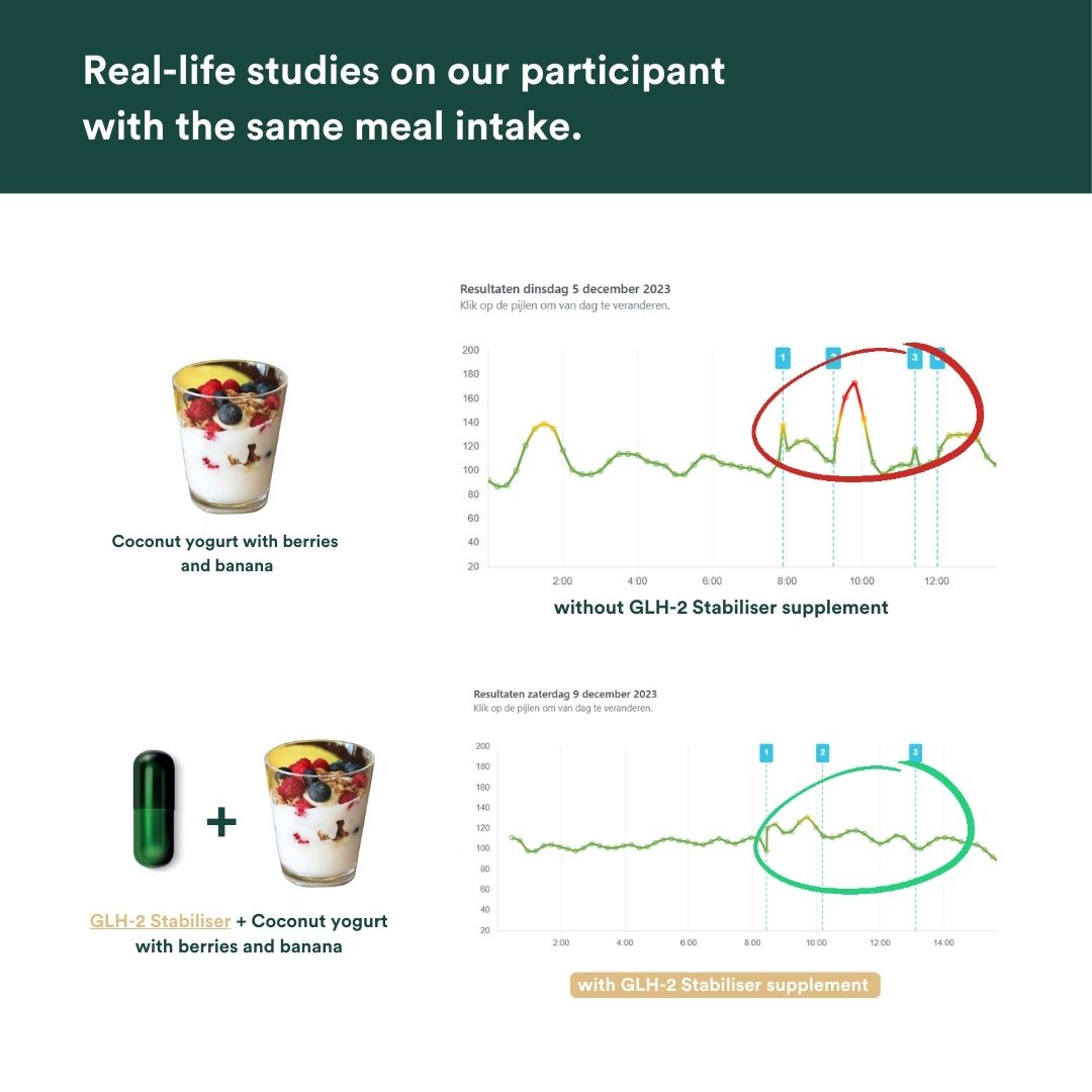 Insentials supplements resultaten GLH 2