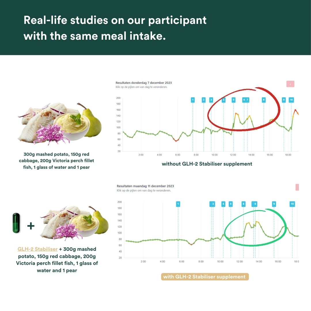 Insentials supplements resultaten glh 2 vis