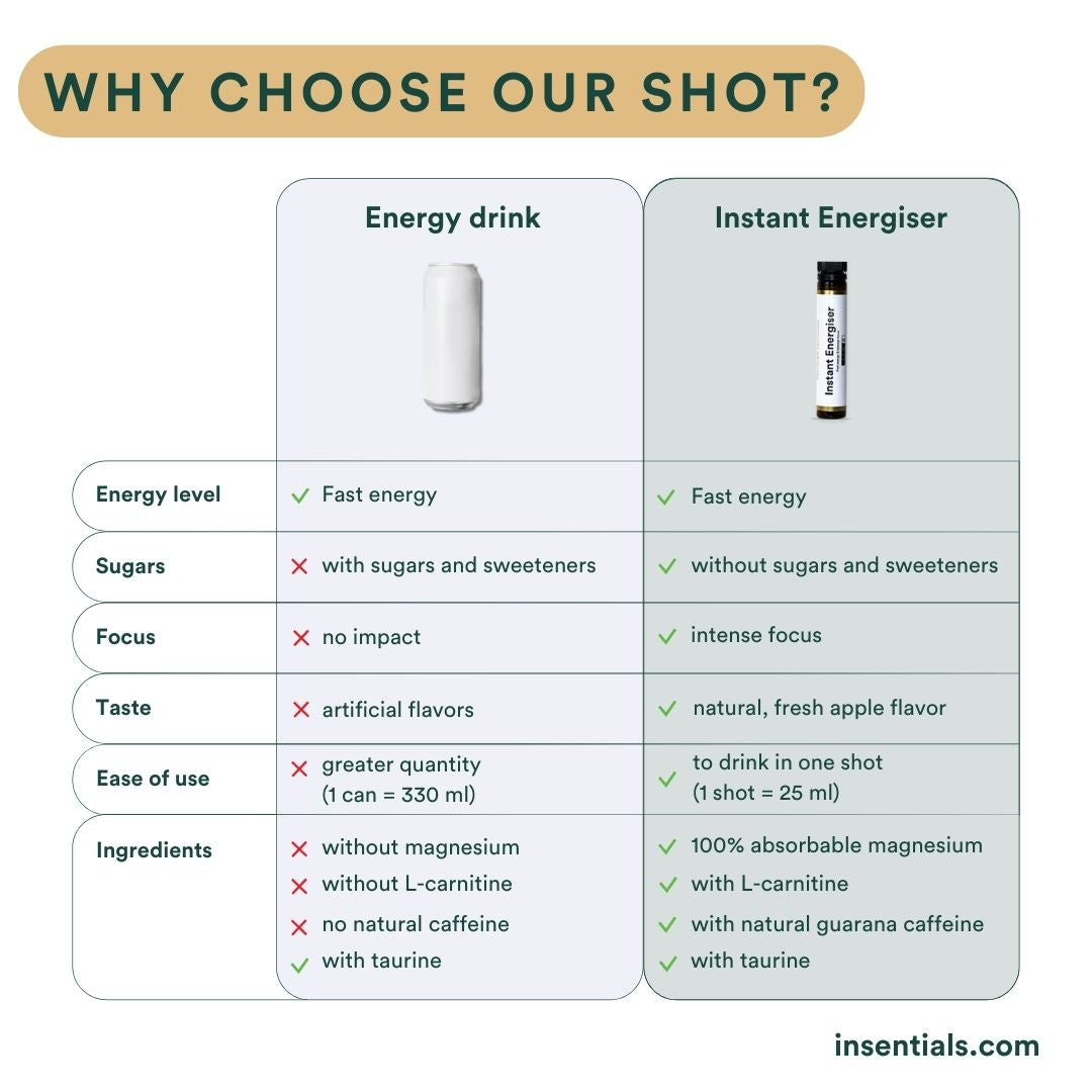 Magnesium blog vermoeidheid taurine