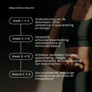 Detox Boost - Insentials