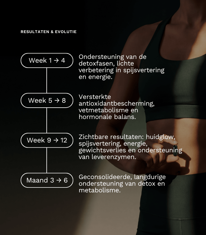 Detox Boost - Insentials