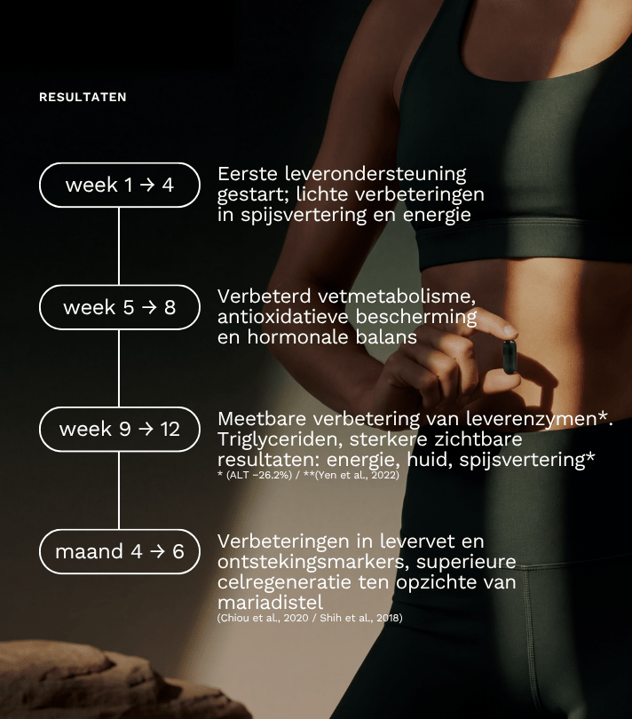 Liver Restore Pack - Insentials