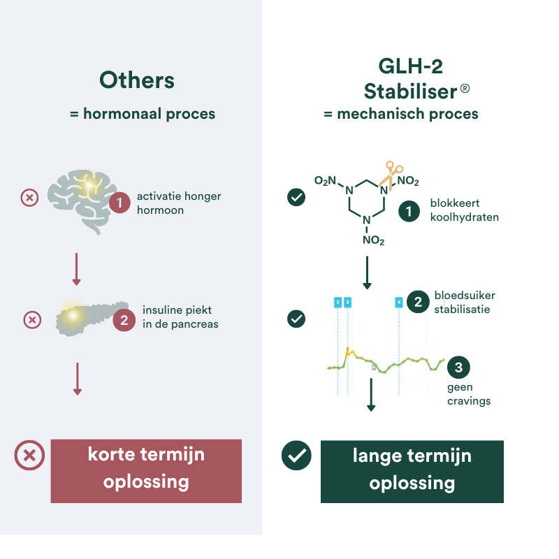 Insentials supplements glp1 mechanisch proces lange termijn gezondheid