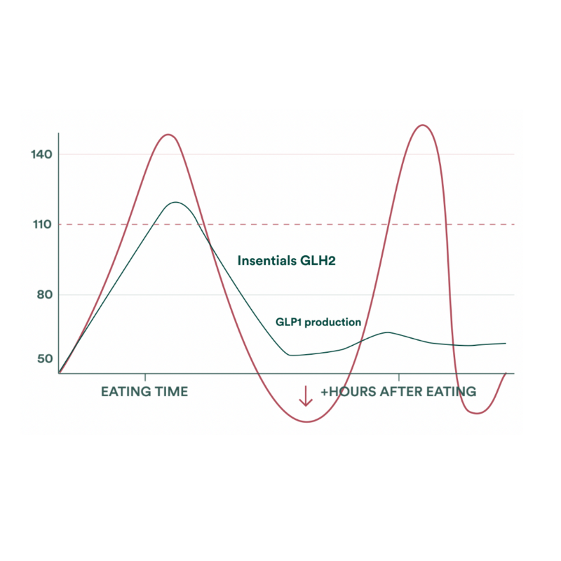 keptrohy glp-1 activation GLP-1 Therapy Part 1: Setting Realistic Weight Loss Expectations – Sarah Hormachea keptrohy glp-1 activation GLP-1 Therapy Part 1: Setting Realistic Weight Loss Expectations – Sarah Hormachea