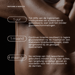 GLH-2 timeline