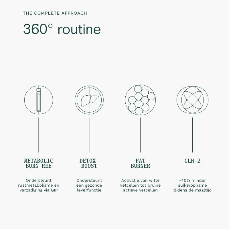 Metabolic GLH-2 REE Pack