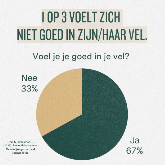 Onderzoek mentaal welzijn