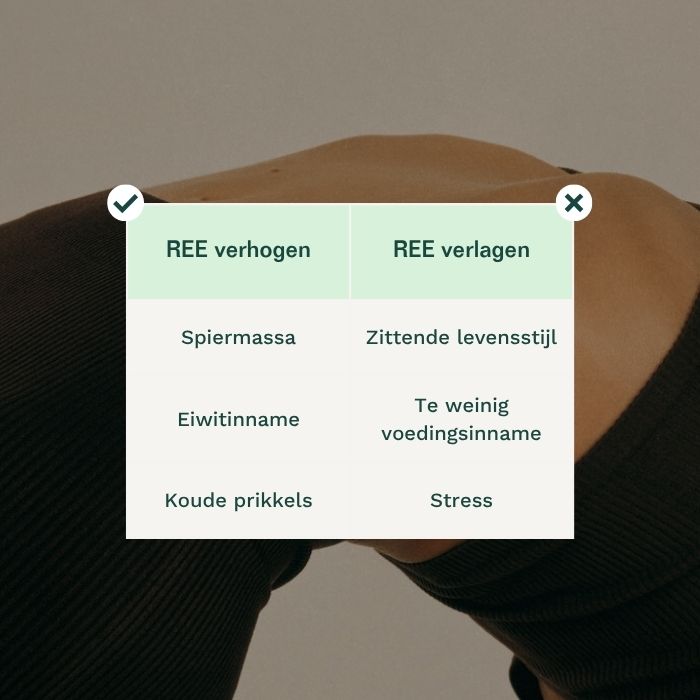 ree verhogende en verlagende factoren