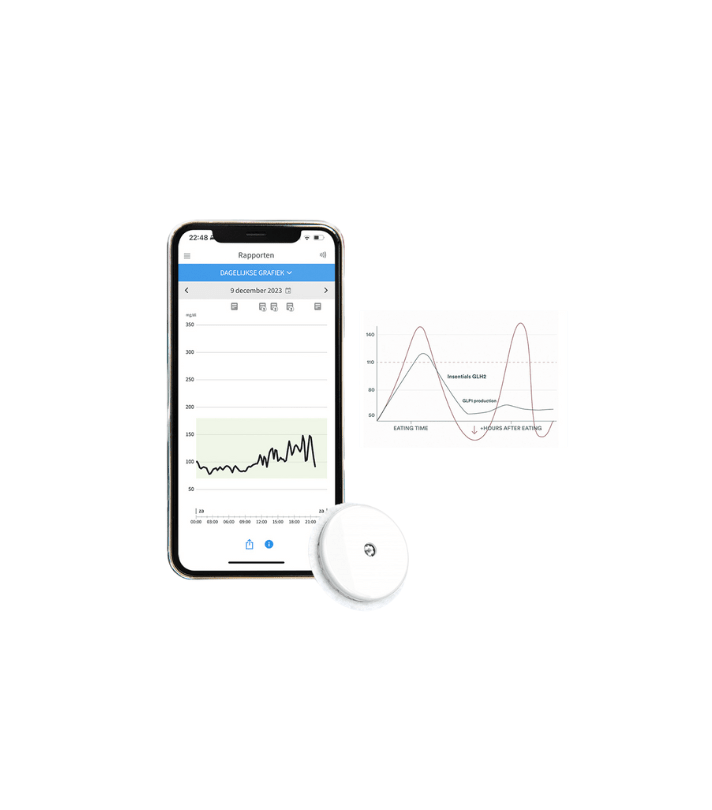 Suikertest - Insentials