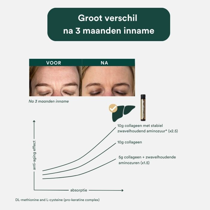 Voor en na collageen